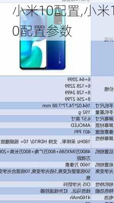 小米10配置,小米10配置参数