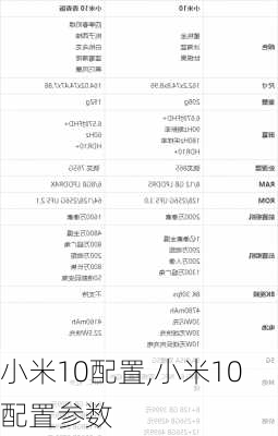 小米10配置,小米10配置参数