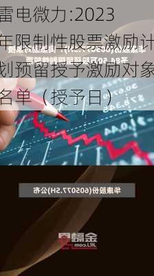 雷电微力:2023年限制性股票激励计划预留授予激励对象名单（授予日）