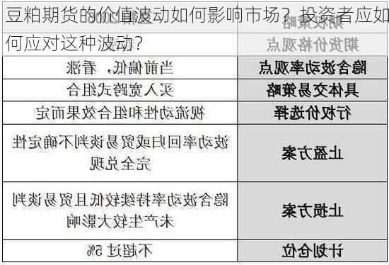 豆粕期货的价值波动如何影响市场？投资者应如何应对这种波动？