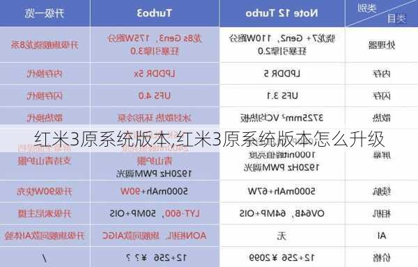 红米3原系统版本,红米3原系统版本怎么升级