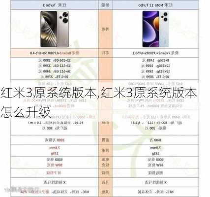 红米3原系统版本,红米3原系统版本怎么升级