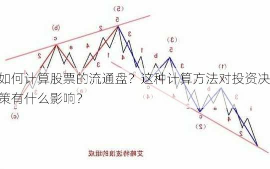 如何计算股票的流通盘？这种计算方法对投资决策有什么影响？