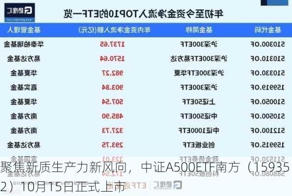 聚焦新质生产力新风向，中证A500ETF南方（159352）10月15日正式上市