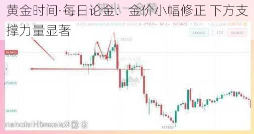 黄金时间·每日论金：金价小幅修正 下方支撑力量显著