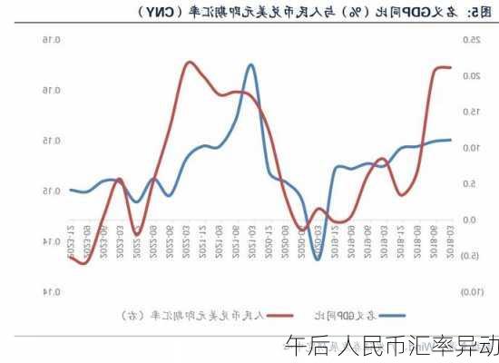 午后 人民币汇率异动