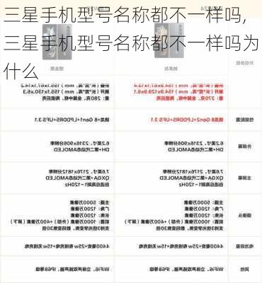 三星手机型号名称都不一样吗,三星手机型号名称都不一样吗为什么