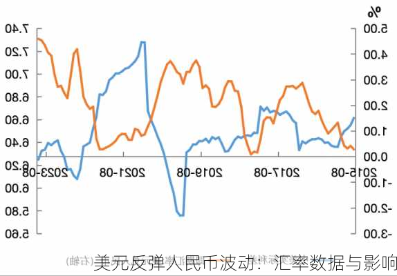 美元反弹人民币波动：汇率数据与影响