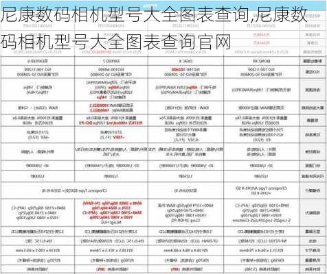 尼康数码相机型号大全图表查询,尼康数码相机型号大全图表查询官网