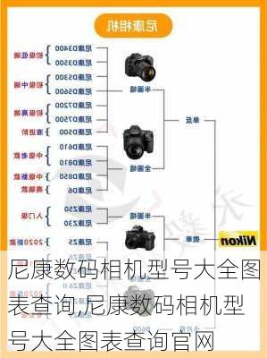 尼康数码相机型号大全图表查询,尼康数码相机型号大全图表查询官网