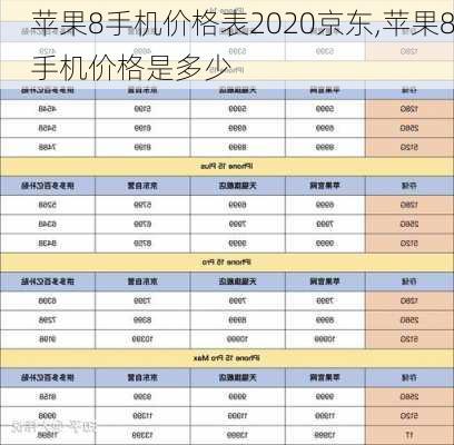 苹果8手机价格表2020京东,苹果8手机价格是多少