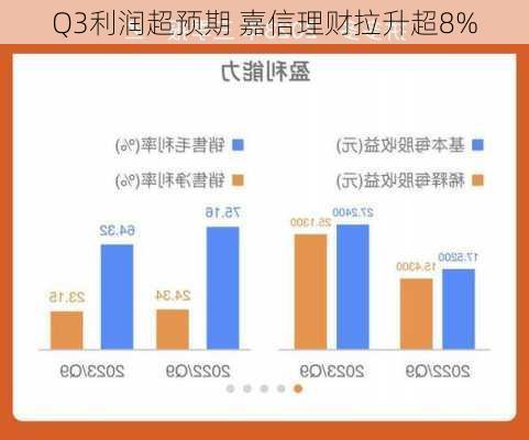 Q3利润超预期 嘉信理财拉升超8%