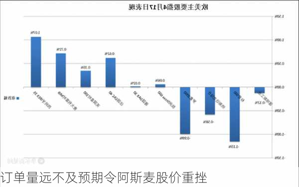 订单量远不及预期令阿斯麦股价重挫