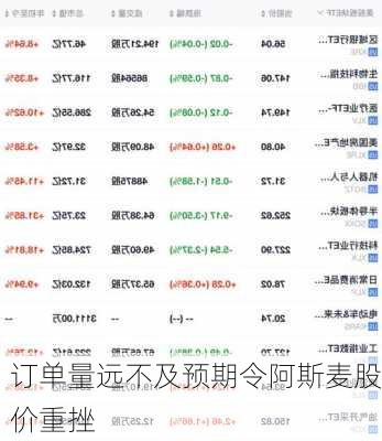 订单量远不及预期令阿斯麦股价重挫