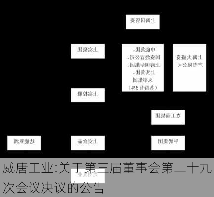 威唐工业:关于第三届董事会第二十九次会议决议的公告