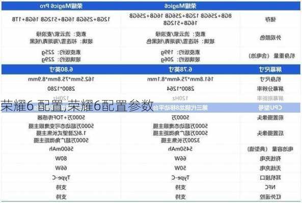 荣耀6 配置,荣耀6配置参数