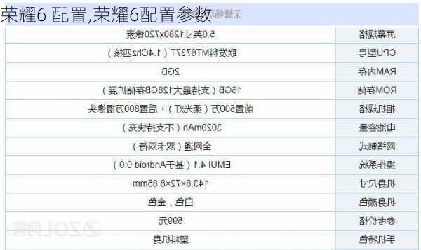 荣耀6 配置,荣耀6配置参数