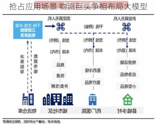 抢占应用场景 物流巨头争相布局大模型