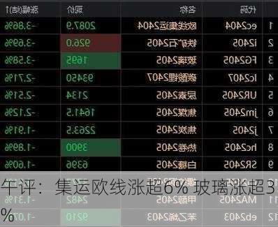 午评：集运欧线涨超6% 玻璃涨超3%