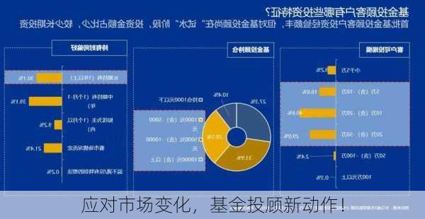 应对市场变化，基金投顾新动作！