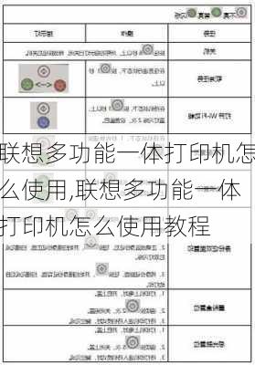 联想多功能一体打印机怎么使用,联想多功能一体打印机怎么使用教程