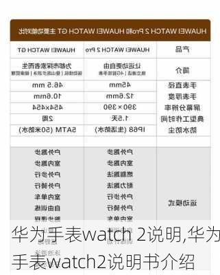 华为手表watch 2说明,华为手表watch2说明书介绍