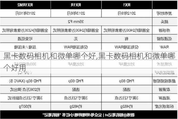 黑卡数码相机和微单哪个好,黑卡数码相机和微单哪个好用