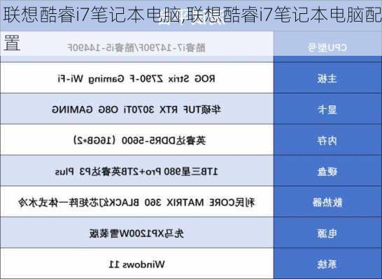 联想酷睿i7笔记本电脑,联想酷睿i7笔记本电脑配置