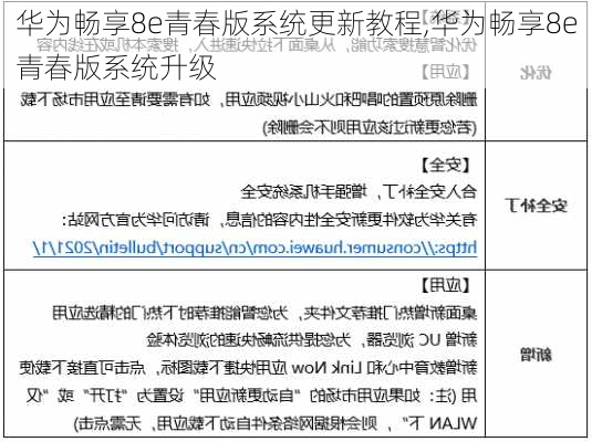 华为畅享8e青春版系统更新教程,华为畅享8e青春版系统升级