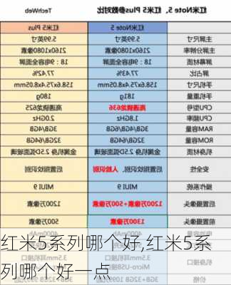 红米5系列哪个好,红米5系列哪个好一点