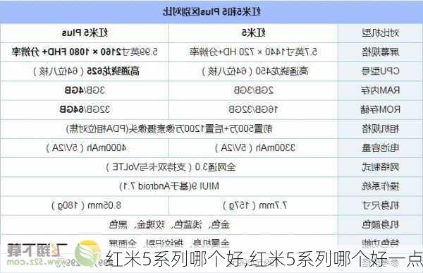 红米5系列哪个好,红米5系列哪个好一点