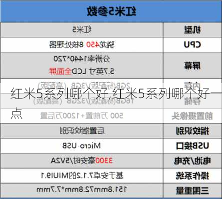 红米5系列哪个好,红米5系列哪个好一点