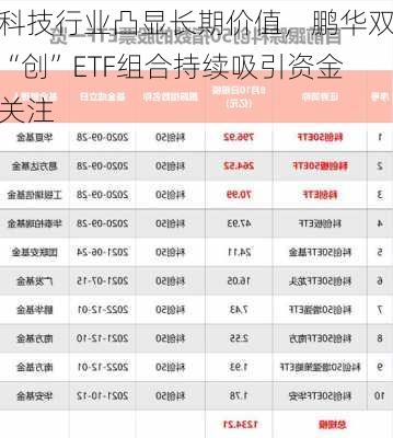 科技行业凸显长期价值，鹏华双“创”ETF组合持续吸引资金关注