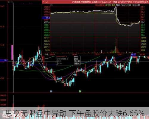 思享无限盘中异动 下午盘股价大跌6.65%