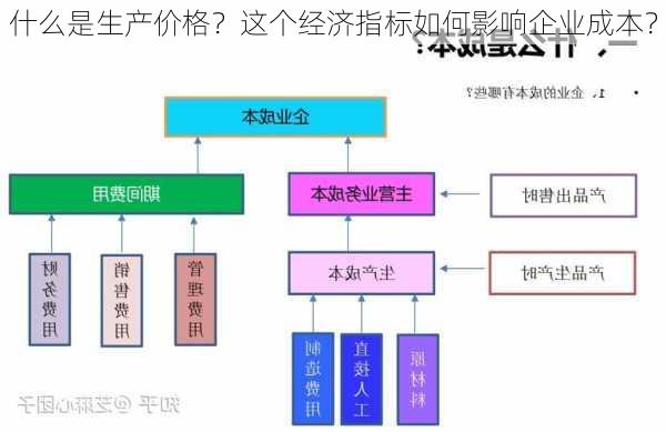 什么是生产价格？这个经济指标如何影响企业成本？