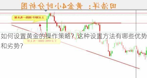 如何设置黄金的操作策略？这种设置方法有哪些优势和劣势？