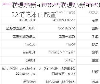 联想小新air2022,联想小新air2022笔记本的配置