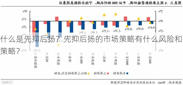 什么是先抑后扬？先抑后扬的市场策略有什么风险和策略？