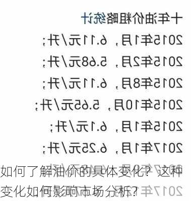 如何了解油价的具体变化？这种变化如何影响市场分析？