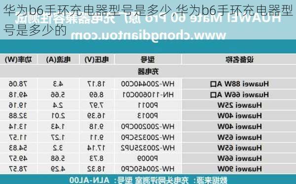 华为b6手环充电器型号是多少,华为b6手环充电器型号是多少的