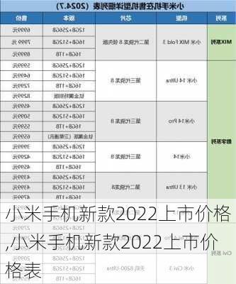 小米手机新款2022上市价格,小米手机新款2022上市价格表