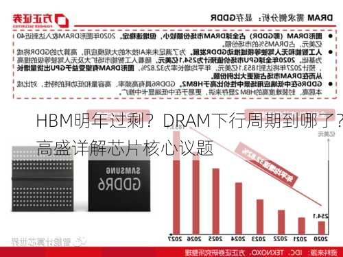 HBM明年过剩？DRAM下行周期到哪了？高盛详解芯片核心议题