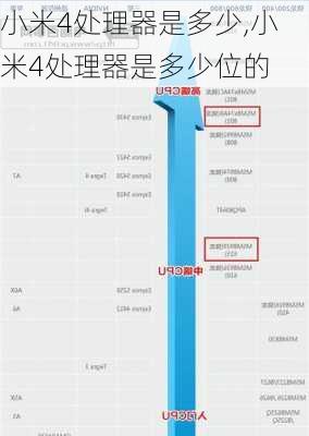 小米4处理器是多少,小米4处理器是多少位的