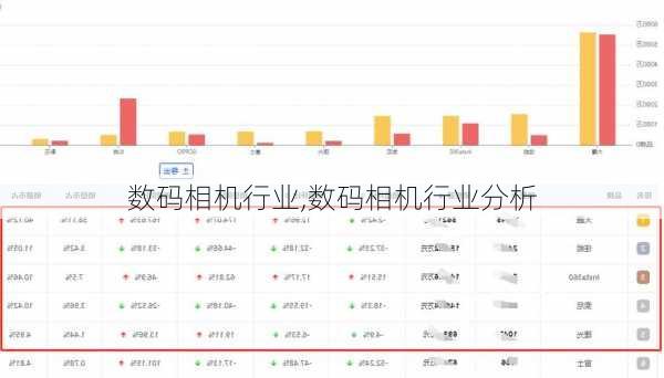 数码相机行业,数码相机行业分析