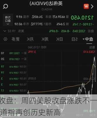 收盘：周四美股收盘涨跌不一 道指再创历史新高