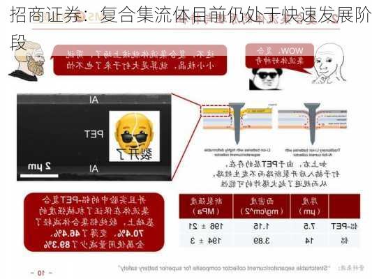 招商证券：复合集流体目前仍处于快速发展阶段