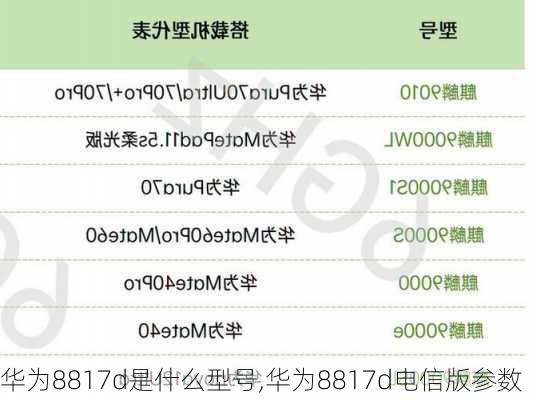 华为8817d是什么型号,华为8817d电信版参数