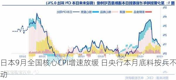 日本9月全国核心CPI增速放缓 日央行本月底料按兵不动