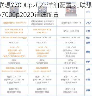 联想Y7000p2023详细配置表,联想y7000p2020详细配置