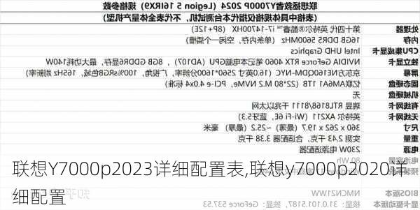 联想Y7000p2023详细配置表,联想y7000p2020详细配置